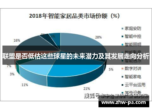联盟是否低估这些球星的未来潜力及其发展走向分析