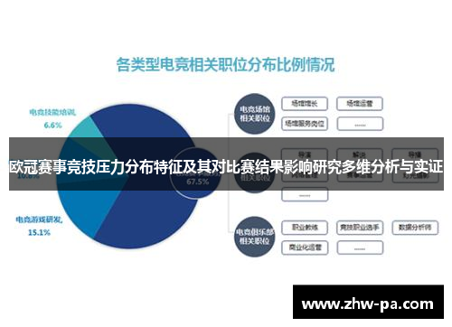 欧冠赛事竞技压力分布特征及其对比赛结果影响研究多维分析与实证