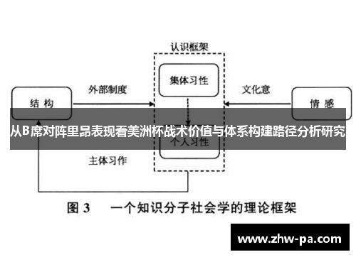 从B席对阵里昂表现看美洲杯战术价值与体系构建路径分析研究
