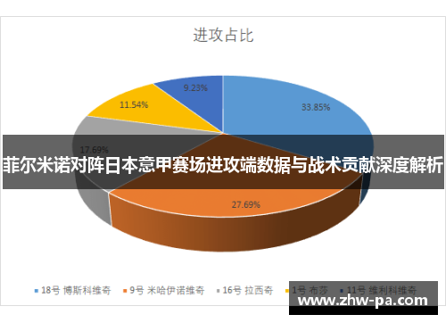 菲尔米诺对阵日本意甲赛场进攻端数据与战术贡献深度解析