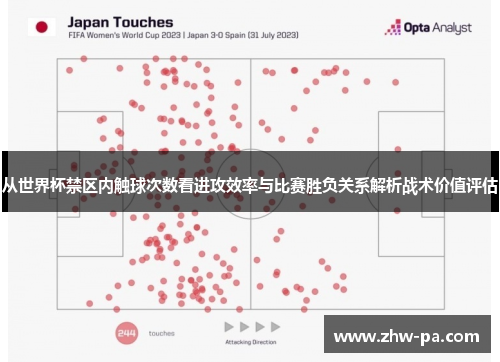 从世界杯禁区内触球次数看进攻效率与比赛胜负关系解析战术价值评估