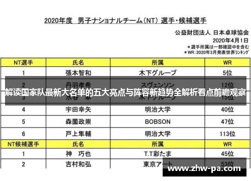 解读国家队最新大名单的五大亮点与阵容新趋势全解析看点前瞻观察